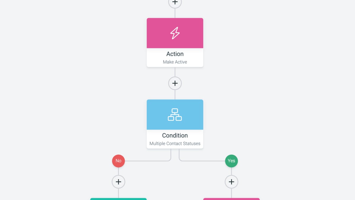 Beyond Go-Live: Iterative Measurement and Optimisation for UK SME Business Automation